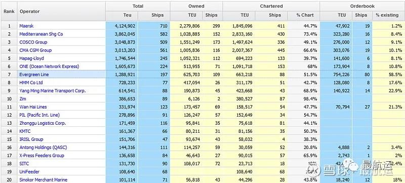 從長(zhǎng)榮訂單運(yùn)力已占現(xiàn)有58.5%說(shuō)起，馬士基，中遠(yuǎn)海運(yùn)，菜鳥(niǎo)，UPS 