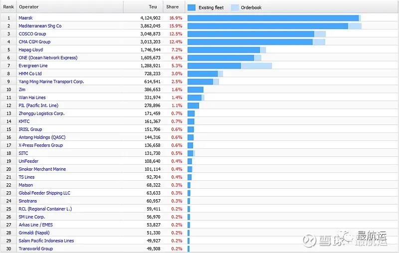 從長(zhǎng)榮訂單運(yùn)力已占現(xiàn)有58.5%說(shuō)起，馬士基，中遠(yuǎn)海運(yùn)，菜鳥(niǎo)，UPS 