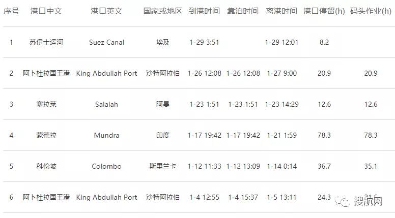 事故丨MSC一艘大型集裝箱突發(fā)機(jī)械故障，航向被迫改變