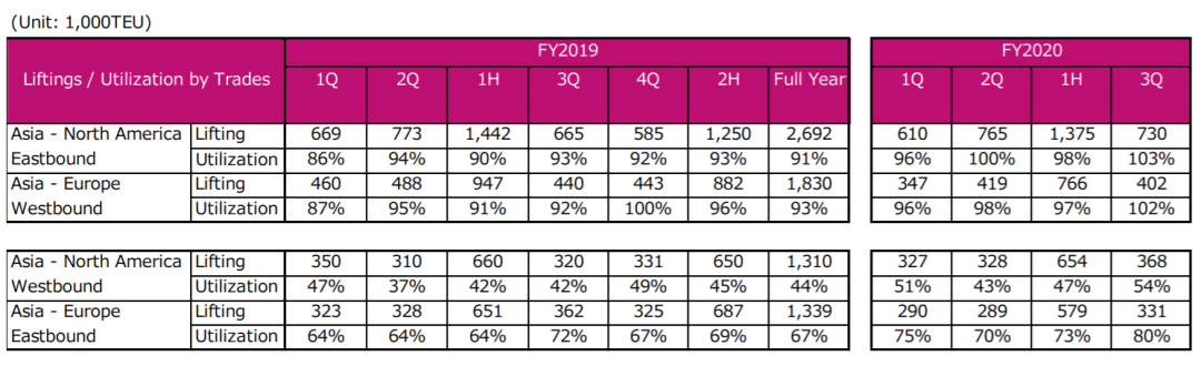 這家船公司公布最新業(yè)績(jī)！稅后凈利潤(rùn)暴增200倍！