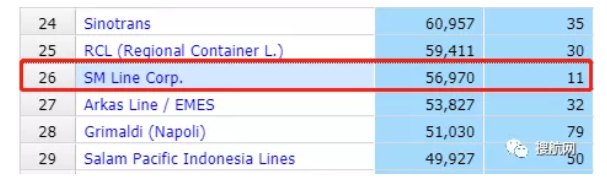 又一家航運公司計劃今年上市，并與2M聯(lián)盟展開合作