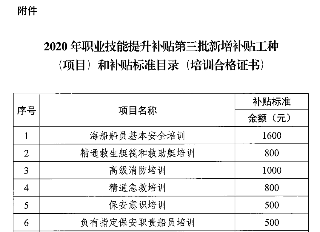 最高5200元！廣東省公布對(duì)6項(xiàng)海船船員培訓(xùn)項(xiàng)目的補(bǔ)貼標(biāo)準(zhǔn)