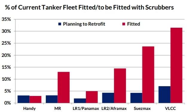 這或許是近期令油輪船東高興的一件事