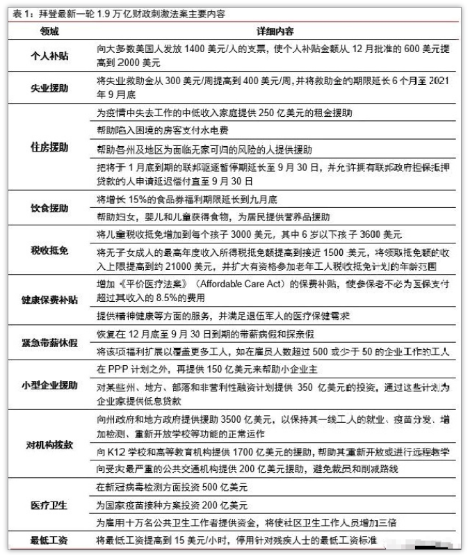 特朗普下臺在即，4年執(zhí)政頒布3900項制裁，拜登將簽12政令1.9萬億紓困計劃成焦點