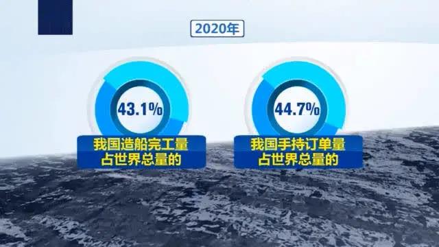 2020年新船接單量，中國重回全球第一