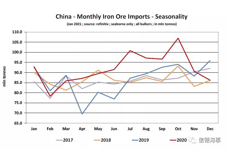 中國(guó)胃口有多大?。靠?020年中國(guó)鐵礦石進(jìn)口情況一覽