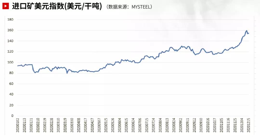 國際大宗商品市場回顧 