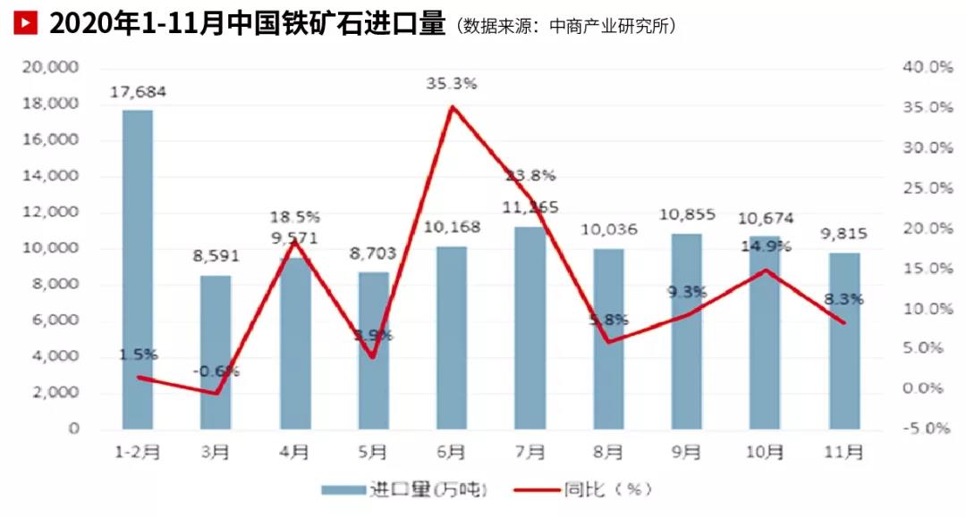 國際大宗商品市場回顧 