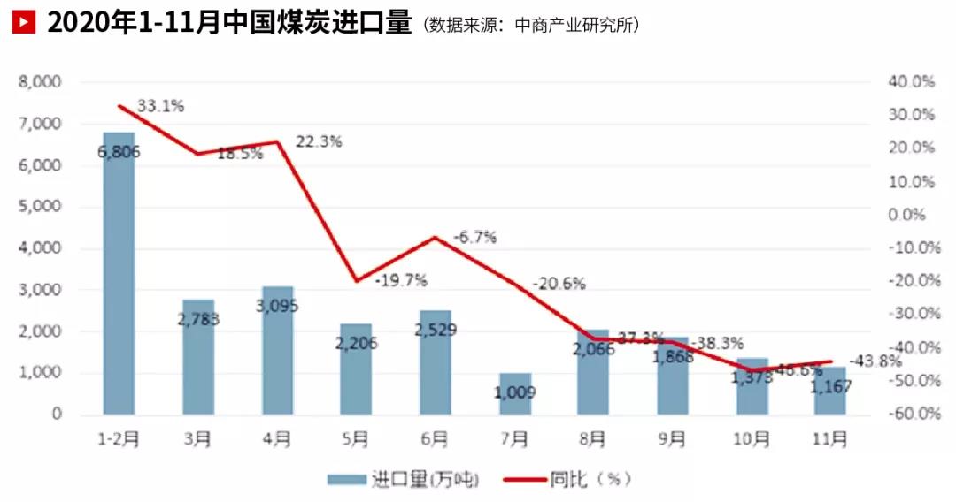 國際大宗商品市場回顧 