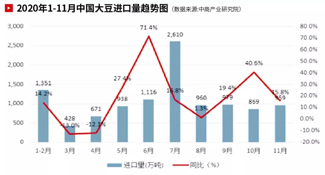 國際大宗商品市場回顧 