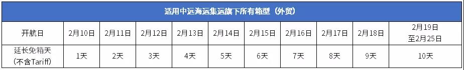 中遠(yuǎn)海春節(jié)免箱期通知！港口春節(jié)免箱期也來(lái)了！船東春節(jié)停止接收運(yùn)往華南貨物