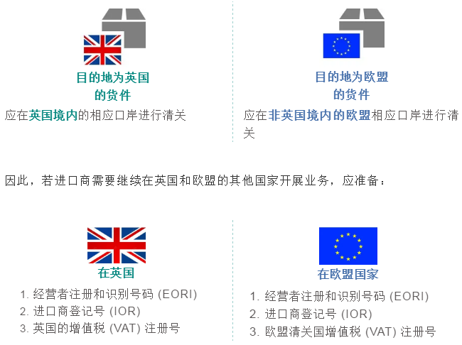 UPS提醒：2021年歐洲新規(guī)要點有這些！