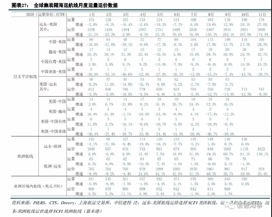 4季度利潤(rùn)預(yù)翻5倍！這家美國(guó)航運(yùn)公司在中國(guó)市場(chǎng)賺得盆滿缽滿