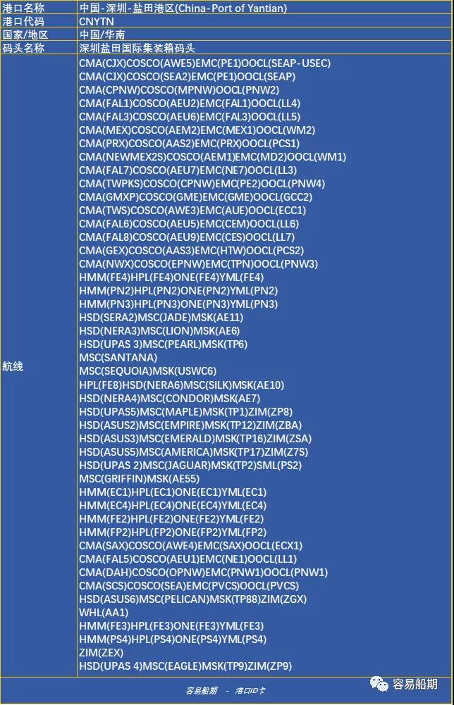 深圳沒有“深圳港”，單打獨(dú)斗的碼頭誰最強(qiáng)？