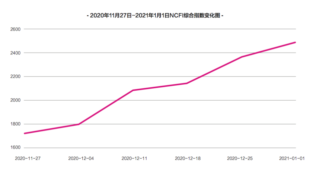 寧波對(duì)進(jìn)口空箱船舶，實(shí)施優(yōu)先靠泊、減免費(fèi)用等多項(xiàng)優(yōu)惠！  