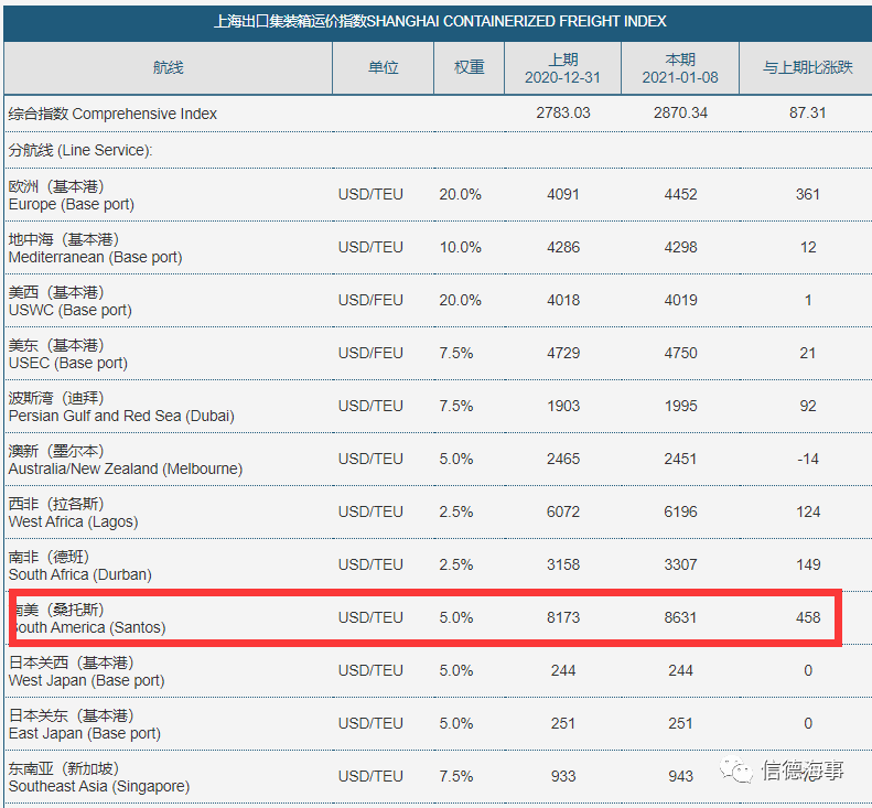 8631美元/TEU！中遠海運特運改造紙漿船裝運集裝箱！