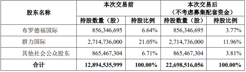 大連港（601880 ）再見(jiàn) ！遼寧港口股份有限公司你好！