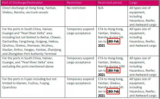 船公司宣布：春節(jié)期間暫時停止接收運(yùn)往華南的貨物