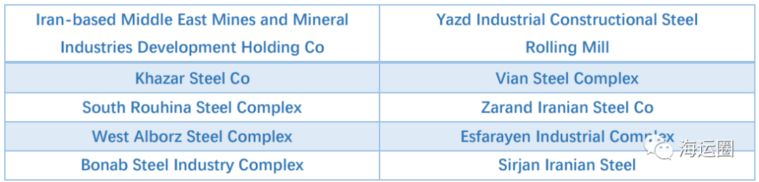 美國制裁十二家伊朗鋼企，一中國公司躺槍