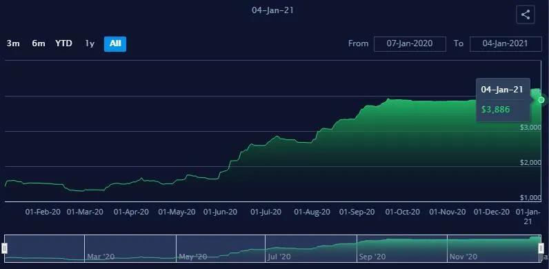 亞歐航線運價一夜暴漲25.8%，跨太航線運價一夜下跌8.3%！