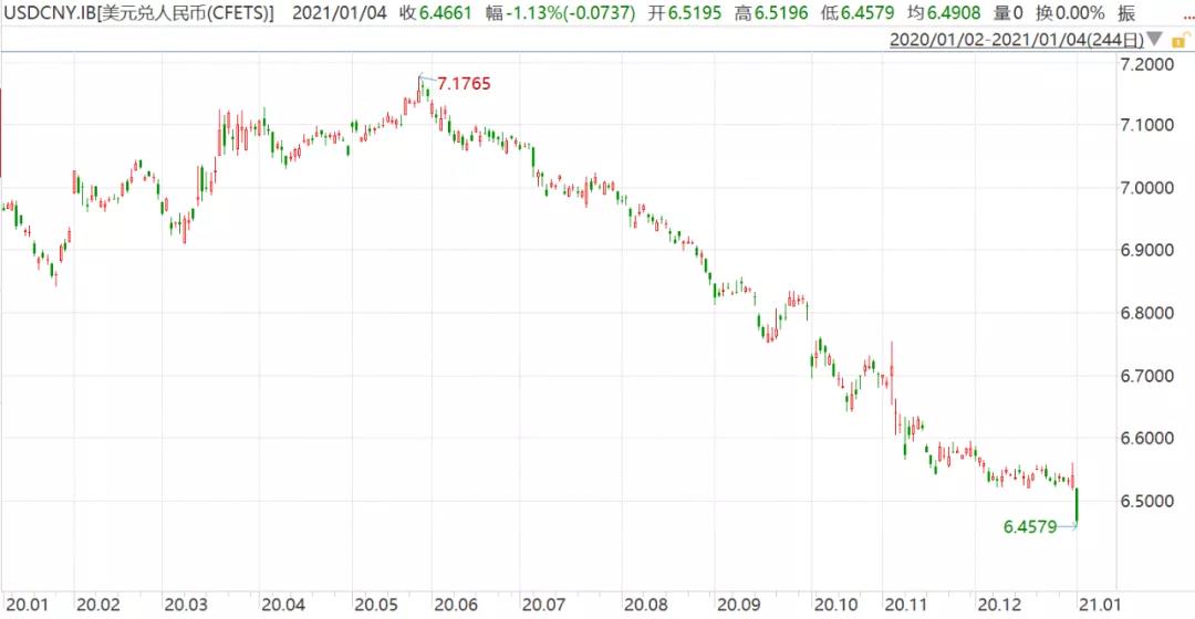 運(yùn)費(fèi)狂漲隔日飆升25%，匯率狂跌10萬(wàn)美元半年虧損近8萬(wàn)，外貿(mào)出口還能堅(jiān)持多久？