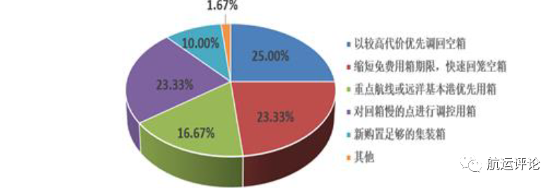 中國(guó)航運(yùn)景氣指數(shù)創(chuàng)歷史新高，2021年中國(guó)航運(yùn)業(yè)仍將繼續(xù)復(fù)蘇