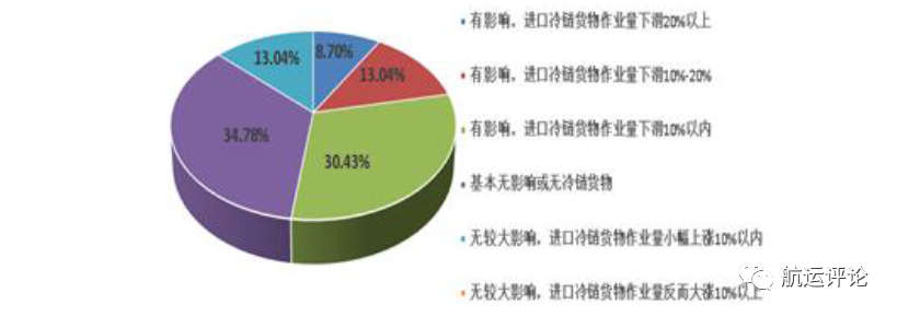 中國(guó)航運(yùn)景氣指數(shù)創(chuàng)歷史新高，2021年中國(guó)航運(yùn)業(yè)仍將繼續(xù)復(fù)蘇