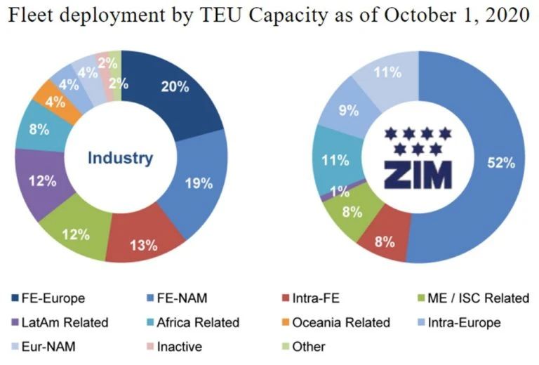 5年來首個(gè)在美IPO航企即將誕生，這家輕資產(chǎn)班輪公司憑什么？