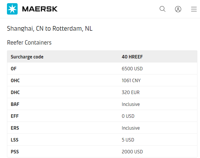 所有亞洲出來的航線運價都在漲！本月起船公司開始征收附加費、上調(diào)運費