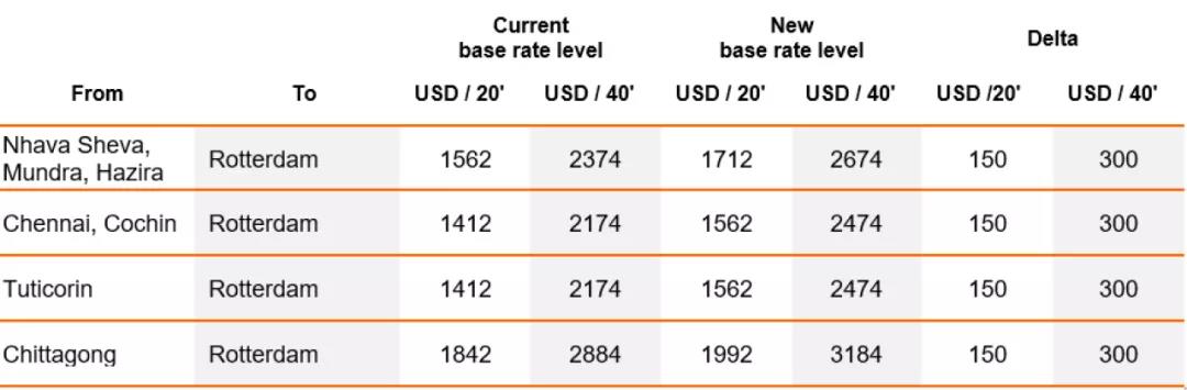 馬士基對中國至北歐冷箱征收2000美元附加費(fèi)，多家船公司收取新一輪附加費(fèi)