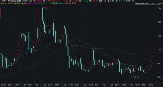 阿根廷大豆工人達(dá)成薪酬談判協(xié)議 百余艘貨輪仍苦等載貨