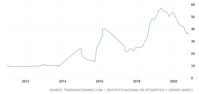 阿根廷大豆工人達(dá)成薪酬談判協(xié)議 百余艘貨輪仍苦等載貨