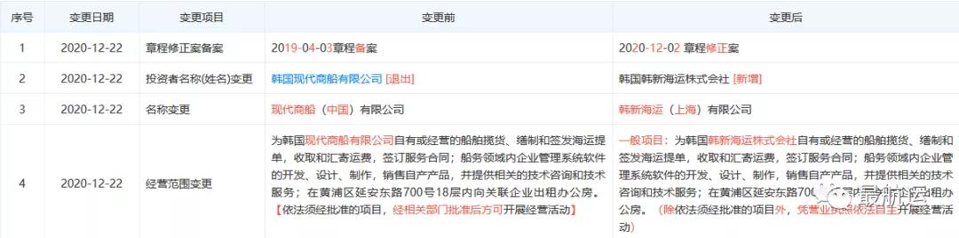 再見！從此再無現(xiàn)代商船，你好！韓新海運