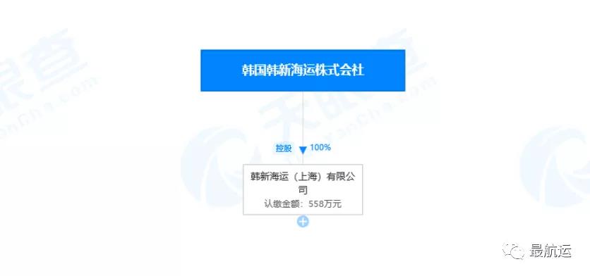 再見！從此再無現(xiàn)代商船，你好！韓新海運