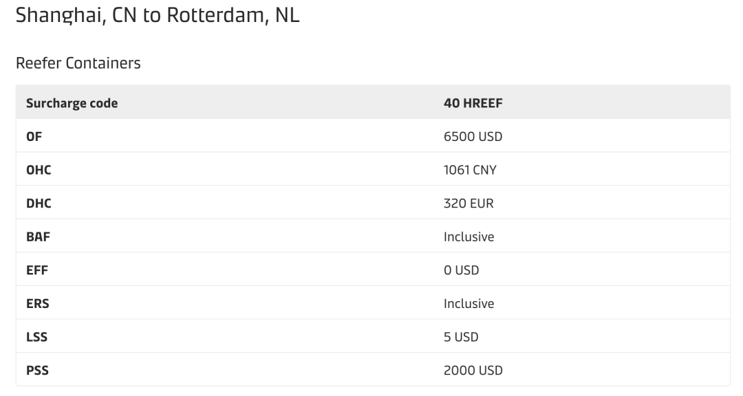 2021年運費再漲！馬士基對中國大陸至北歐冷箱征收2000美元附加費，赫伯羅特、東方海外收取新一輪附加費