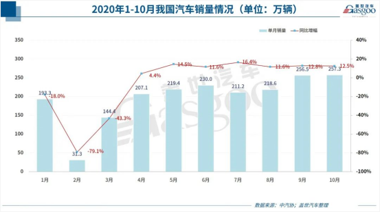 漲漲漲！汽車零部件出口額連續(xù)3個(gè)月創(chuàng)新高！訂單暴漲100%，排期到明年4月！