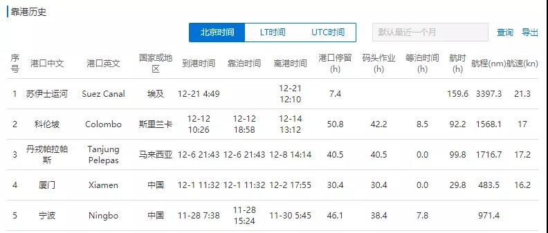 突發(fā)！馬士基一大型集裝箱船機(jī)艙失火！曾掛靠國(guó)內(nèi)多個(gè)港口