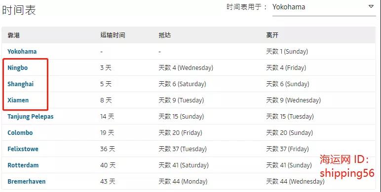 突發(fā)！馬士基一大型集裝箱船機(jī)艙失火！曾掛靠國(guó)內(nèi)多個(gè)港口