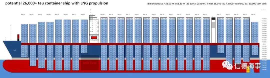 史上最大！6艘24000+TEU超大箱船訂單來了！訂單不斷....