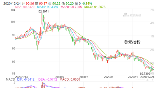 若美元再貶0.8%，全球貨幣戰(zhàn)將燃爆！歐元、人民幣不斷升值，多國本幣匯率大幅波動！