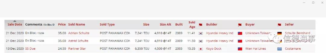 買買買！我國(guó)這家集運(yùn)公司開啟搶船模式