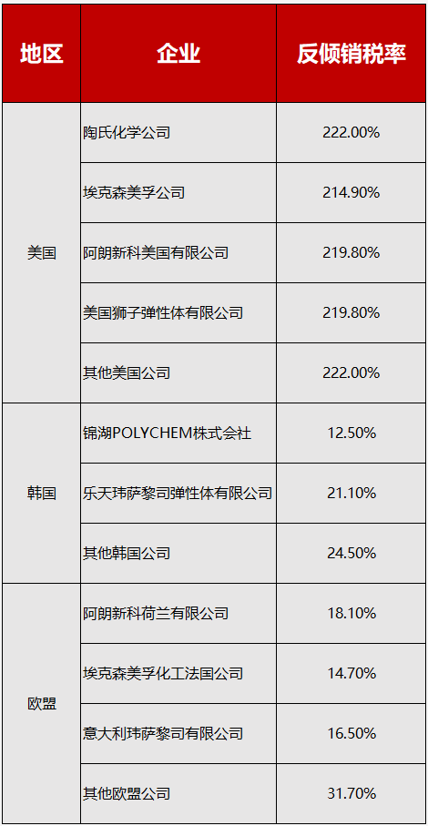 力度罕見！中國對美相關(guān)商品征收220%重稅，白宮：將對等報復(fù)！