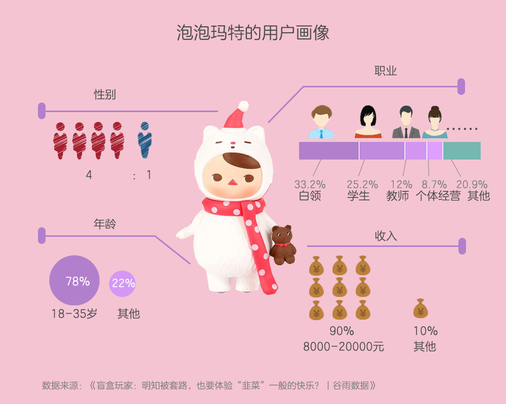 中國盲盒風(fēng)靡超120個國家，出口增速超400% ！開盲盒的快樂從國內(nèi)影響到國外！