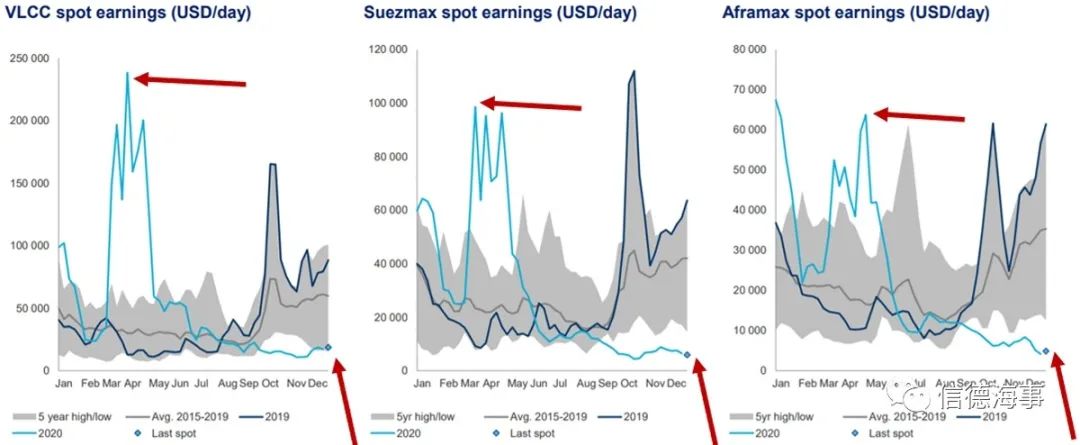狂歡過后，集運業(yè)將繼續(xù)高歌猛進還是墜入谷底？