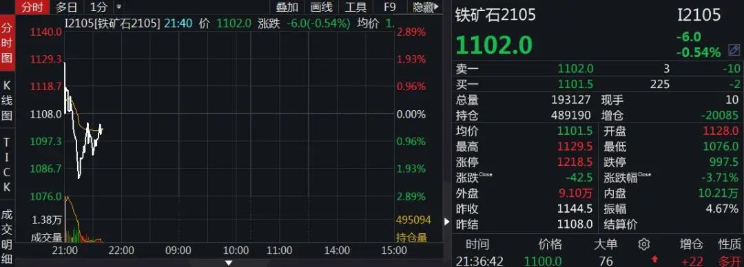 大商所對(duì)“瘋狂的石頭”再出手：鐵礦石期價(jià)一度跌近3%