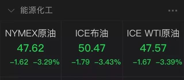 麻煩了！歐洲客戶失聯(lián)，超28個國家實施封境、停航斷航、港口封閉，英鎊、股市大跌