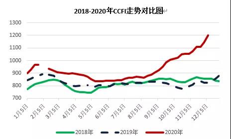 三大主力船型運(yùn)輸市場(chǎng)前瞻