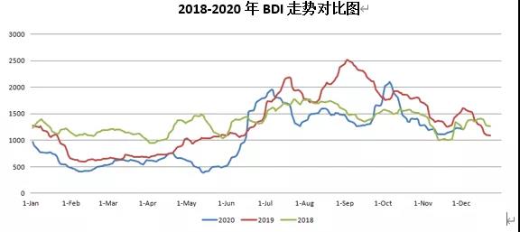 三大主力船型運(yùn)輸市場(chǎng)前瞻