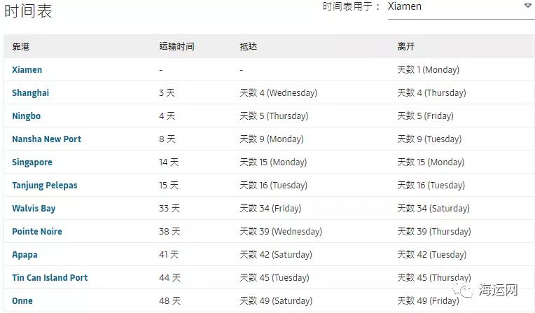 馬士基一集裝箱船被海盜襲擊！掛靠多個(gè)國內(nèi)港口，船期延誤！