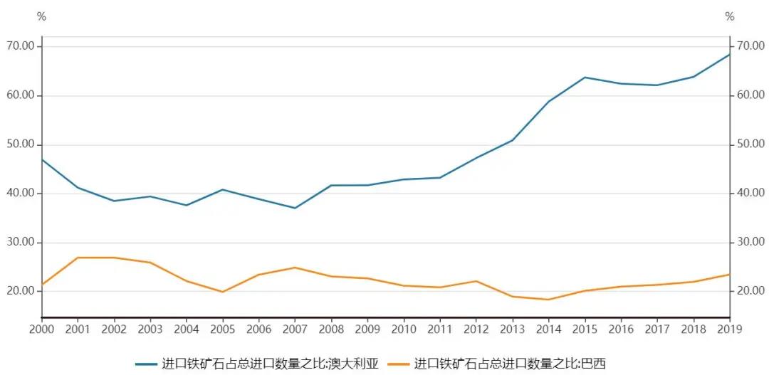 鐵礦石價格猛漲背后，誰是推手？